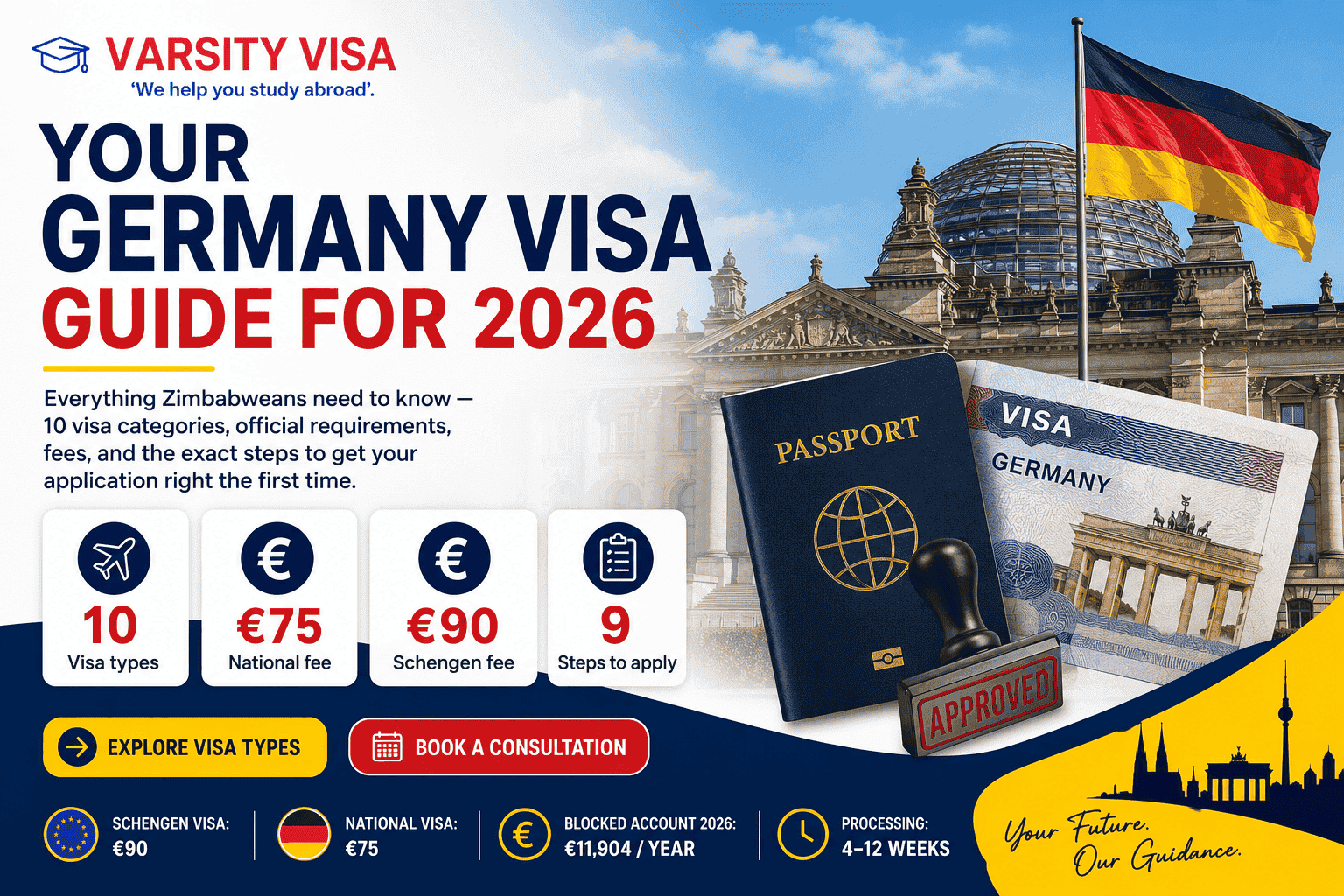 Germany visa guide for Zimbabweans in 2026