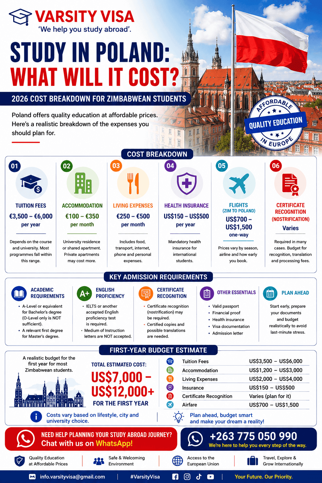 Updated study in Poland cost breakdown for Zimbabwean students including tuition, accommodation, living expenses, insurance, flights and visa planning