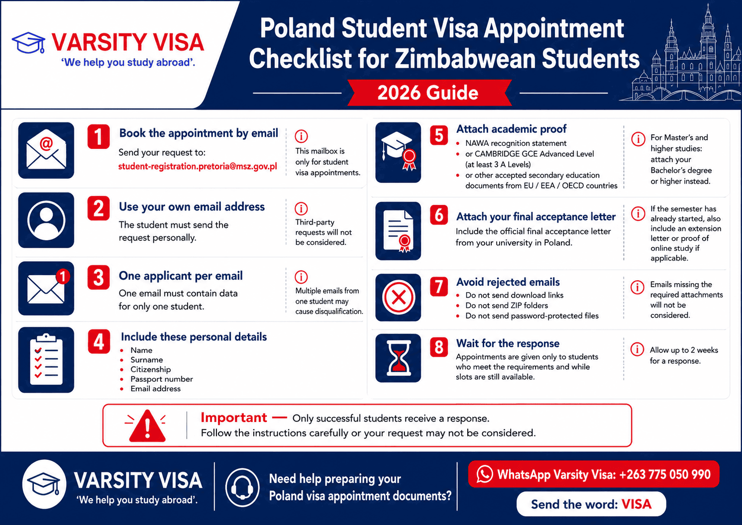 Poland student visa appointment checklist for Zimbabwean students